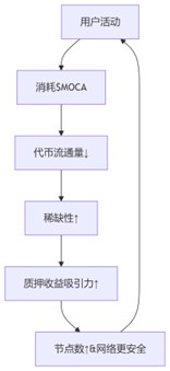 Moca Chain: 专为身份和数据打造的 L1 区块链 第8张