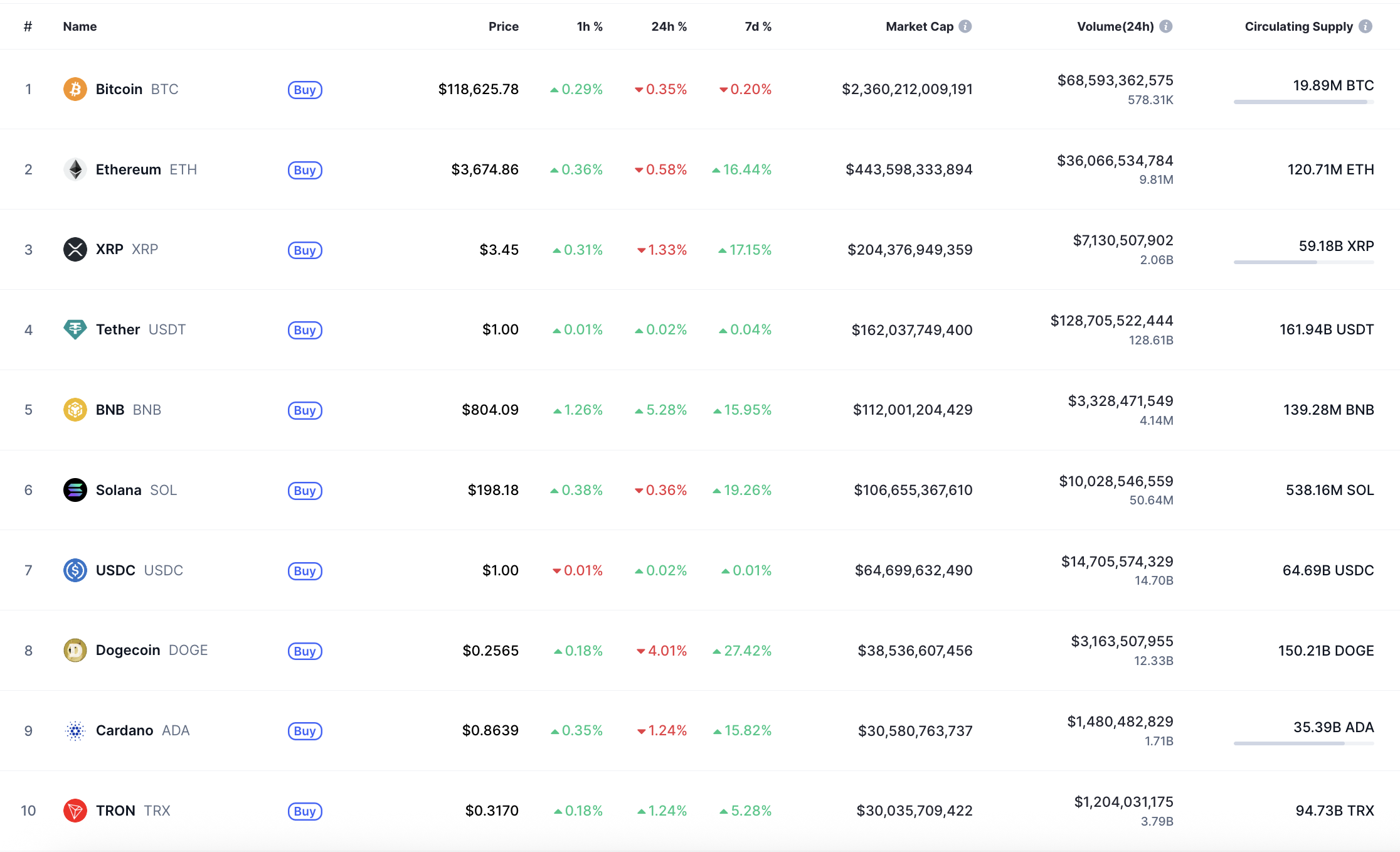7月23日以太坊(ETH)价格预测 第1张
