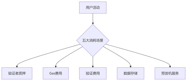 Moca Chain: 专为身份和数据打造的 L1 区块链 第3张