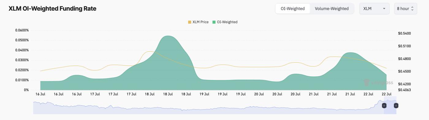 为什么恒星币 XLM 可能即将迎来又一次上涨行情 第2张