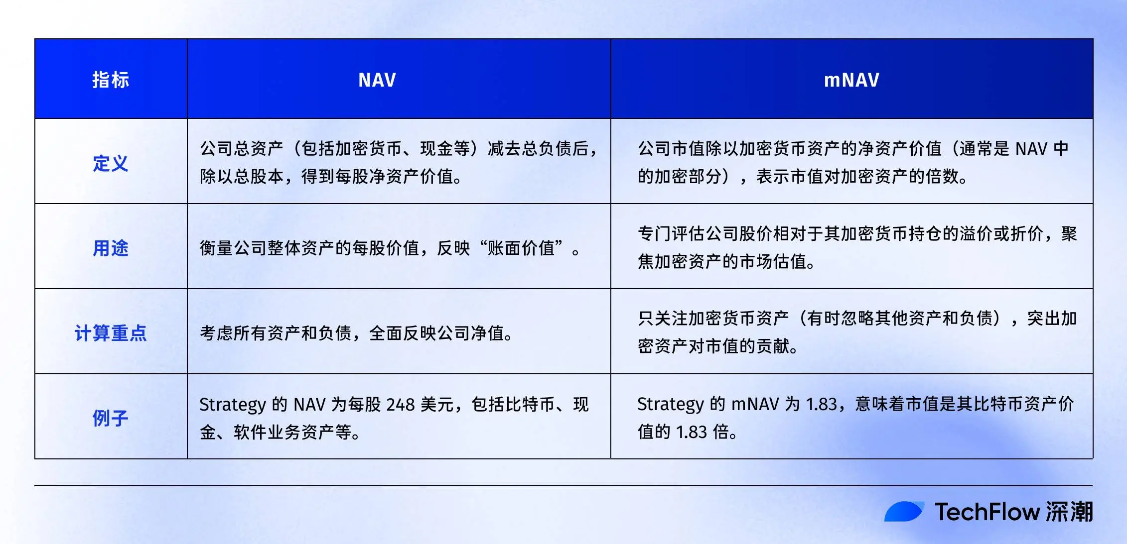 如何用NAV评估你的加密股票值多少钱？  第6张