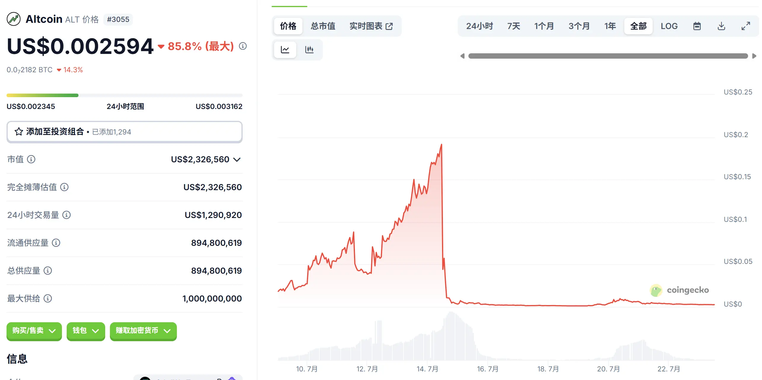 Crypto Beast血腥收割1100万美元，五日造富神话四小时归零  第2张