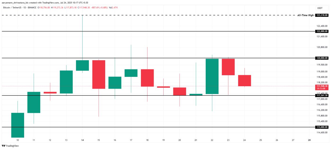 1630 亿镁的 FOMO 累积能否推动比特币价格回升? 第3张