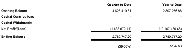 左手基金巨亏78%,右手打造15亿新财库:揭秘Solana头号玩家Joe McCann 第3张