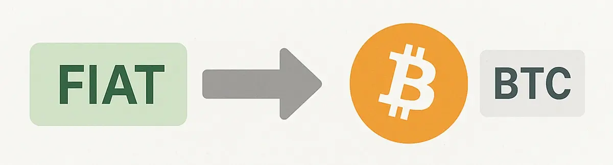 速览加密牛市周期：本轮牛市何时结束？  第1张