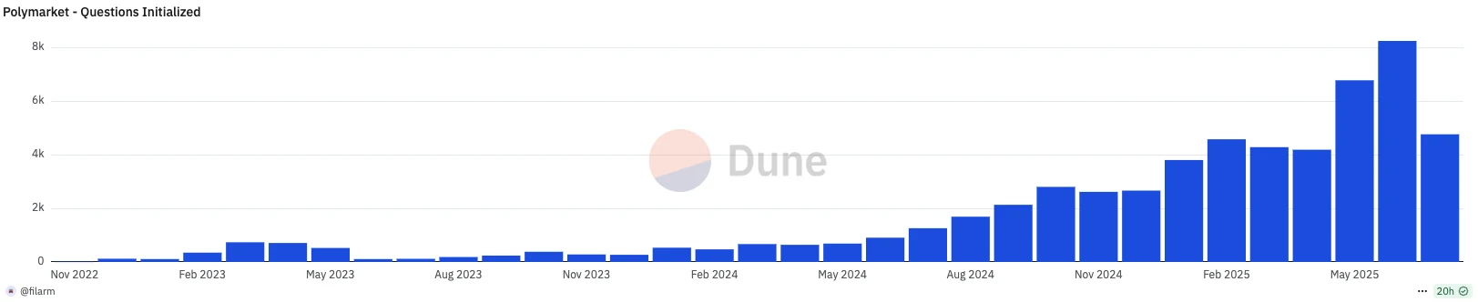 现在撸Polymarket还有必要吗?散户最优策略是什么? 第6张
