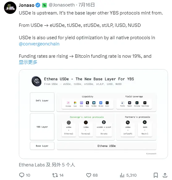 ENA 暴涨50%?真正的FOMO在费用开关后! 第1张