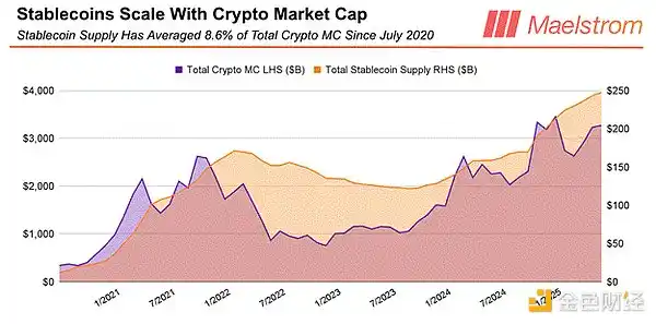 Arthur Hayes:特朗普和贝森特联手「造市」,BTC年底将达25万? 第6张