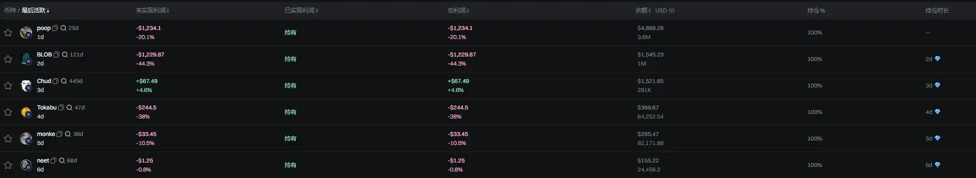 一场让pump.fun彻底破发的直播 第2张