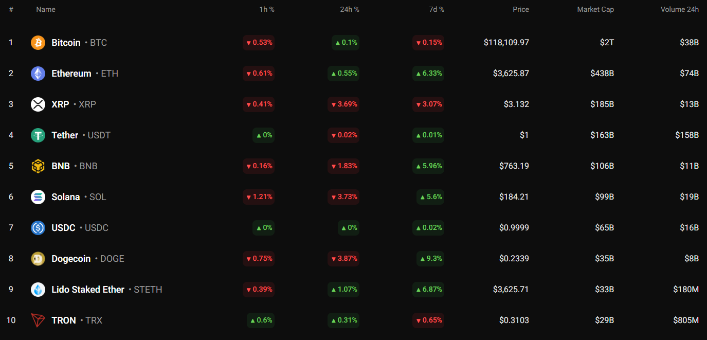7月24日比特币（BTC）价格预测  第1张