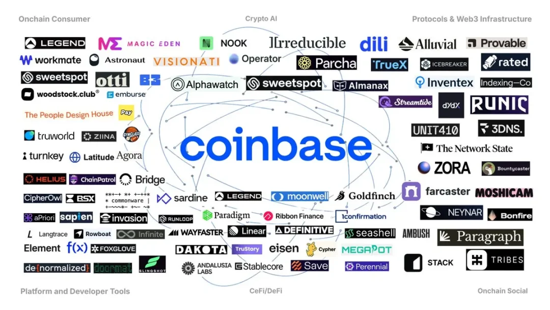 加密航空母舰即将起航,Coinbase 的野心藏不住了 第7张