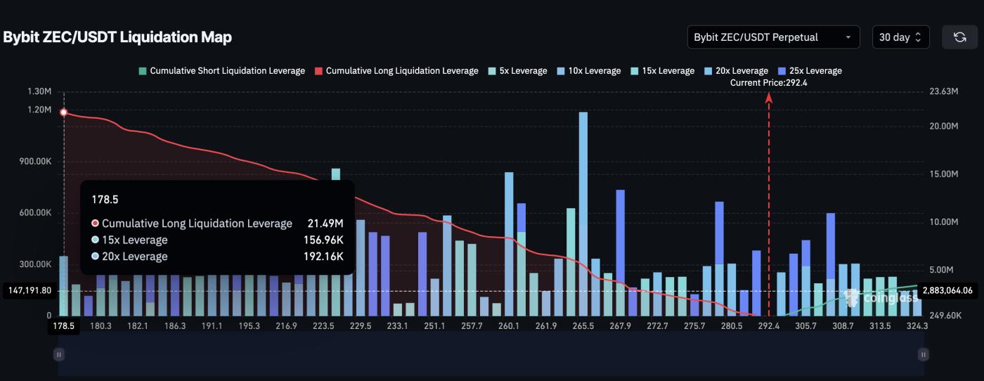 Zcash价格在四年高点之后会继续上涨还是会下跌？  第2张