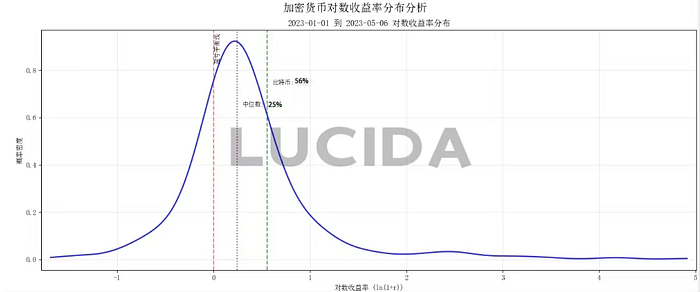 七大中心化交易所深度对比：谁才是投资者的真正印钞机？  第16张