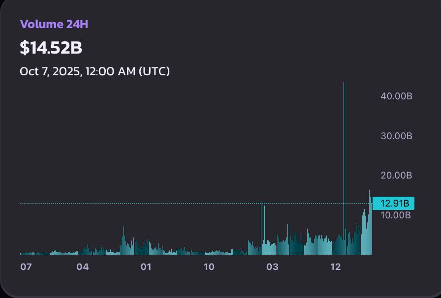 BNB：新一代比特币，超越4000美金的愿景  第6张