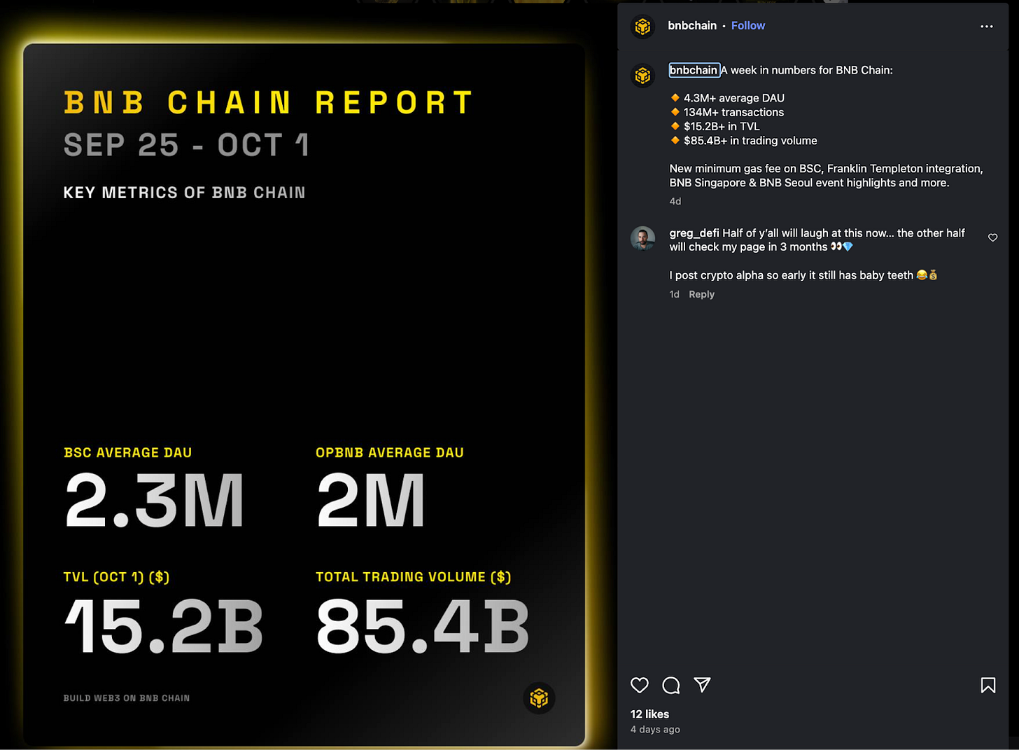 BNB：新一代比特币，超越4000美金的愿景  第4张