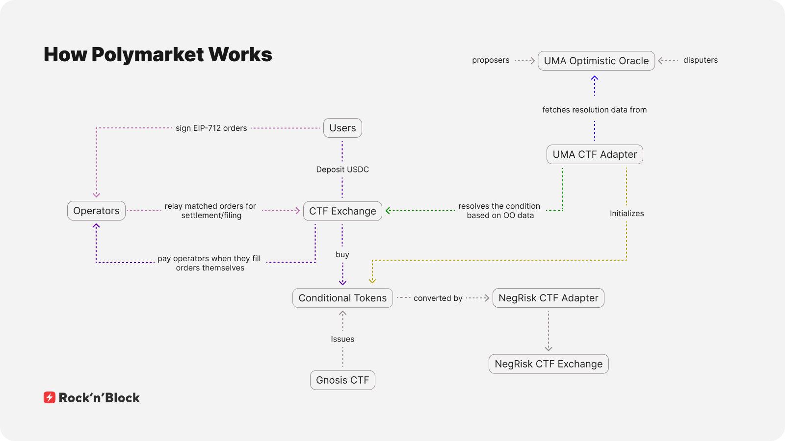 预测市场之战：BNB 系新贵如何挑战 Polymarket 王座？  第2张