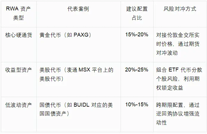 同样是稳定币脱锚，为何 USDe 活下来而 LUNA 归零？  第2张