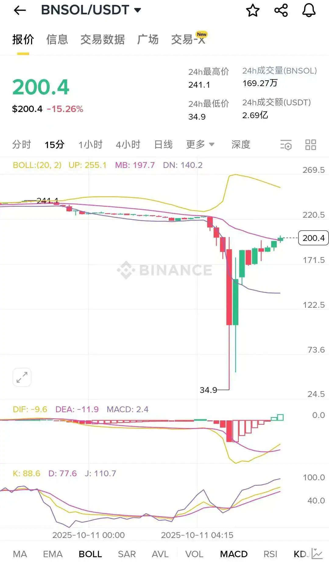 160万人史诗级爆仓中，谁“刀口舔血”狂赚上亿？  第7张