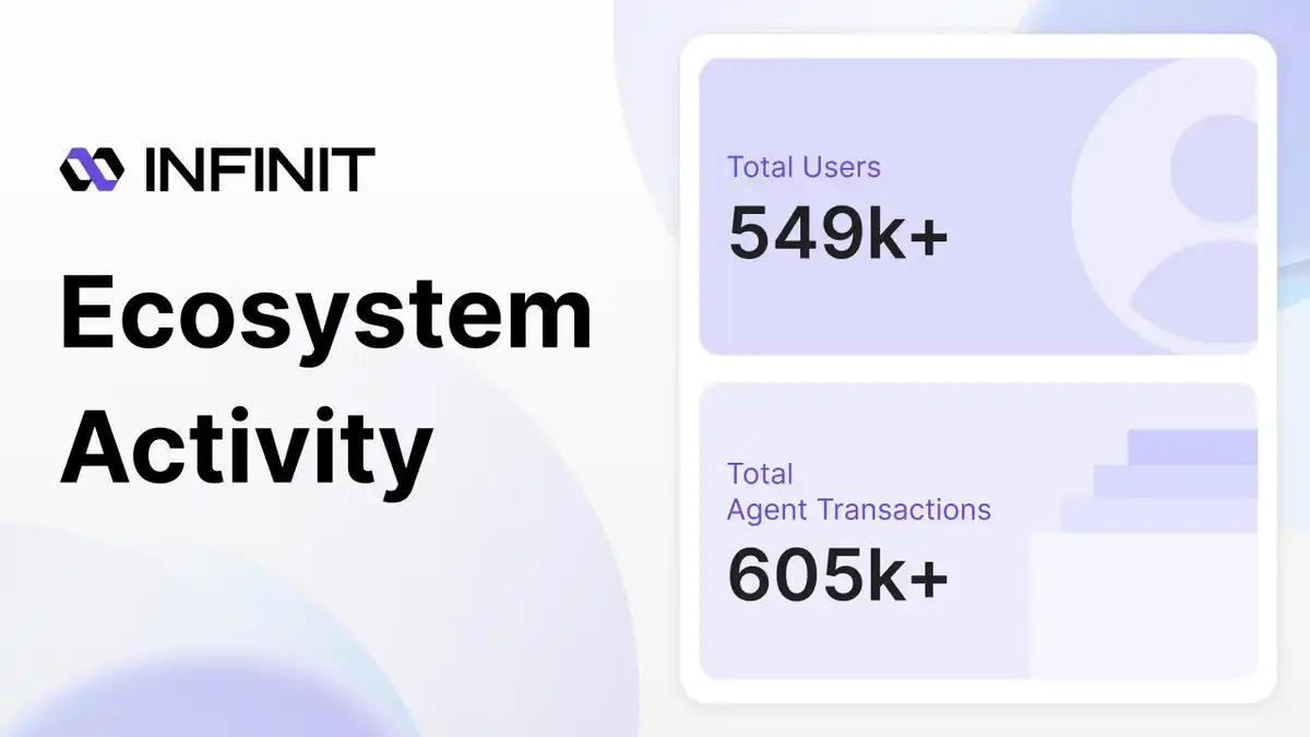 一键执行 DeFi 策略！INFINIT 让 AI 代理成为你的链上操盘手  第1张