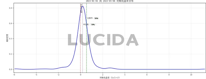 七大中心化交易所深度对比：谁才是投资者的真正印钞机？  第17张