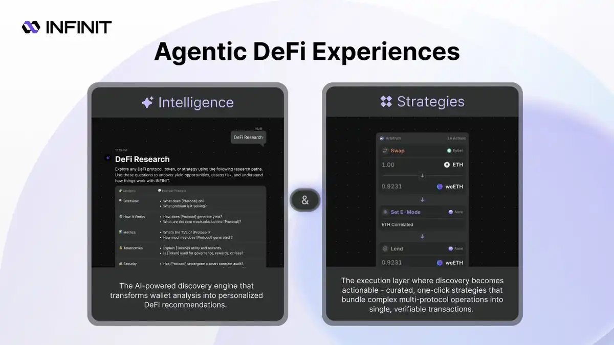 一键执行 DeFi 策略！INFINIT 让 AI 代理成为你的链上操盘手  第2张