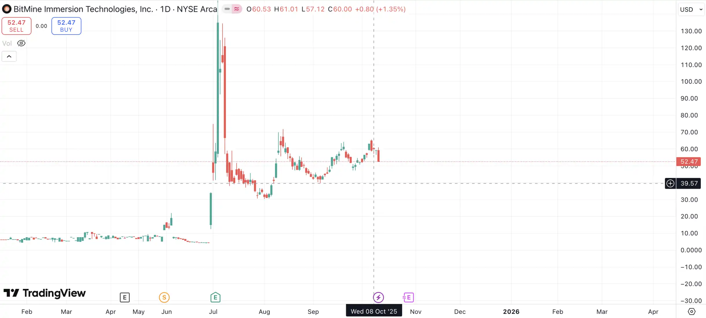 做空MicroStrategy的基金盯上了以太坊财库公司  第1张