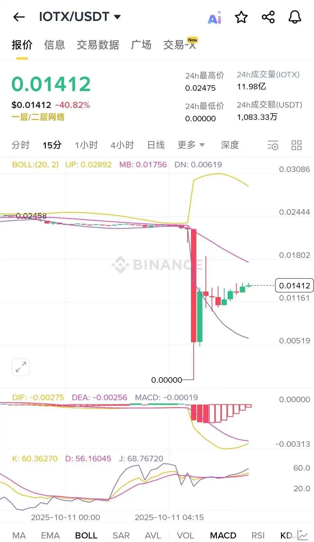 160万人史诗级爆仓中，谁“刀口舔血”狂赚上亿？  第5张
