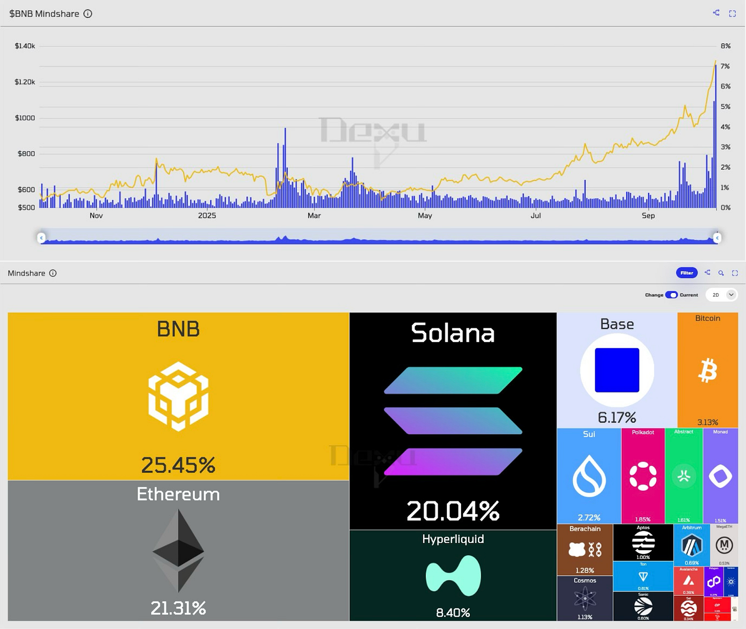 BNB：新一代比特币，超越4000美金的愿景  第2张