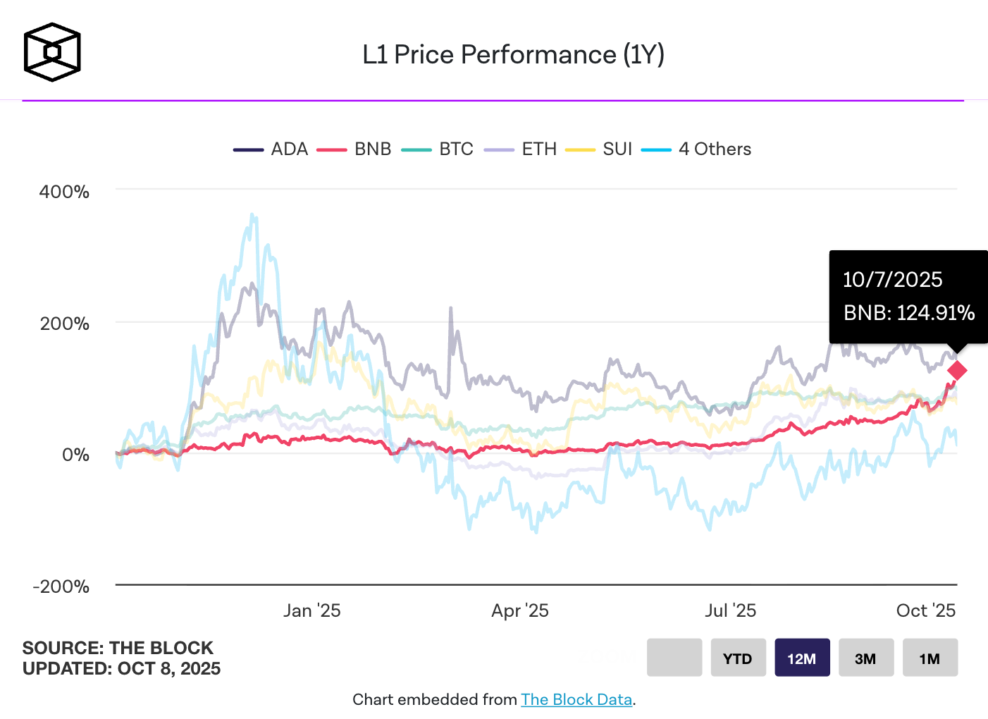 BNB：新一代比特币，超越4000美金的愿景  第3张