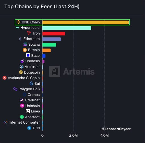BNB：新一代比特币，超越4000美金的愿景  第5张