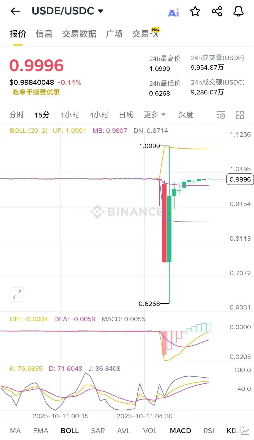 160万人史诗级爆仓中，谁“刀口舔血”狂赚上亿？  第9张