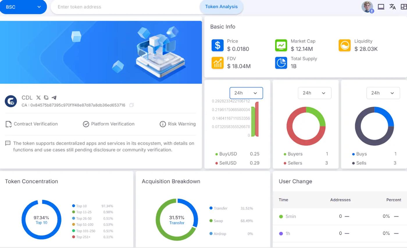 Creditlink：币安生态不可或缺的链上信用拼图  第4张