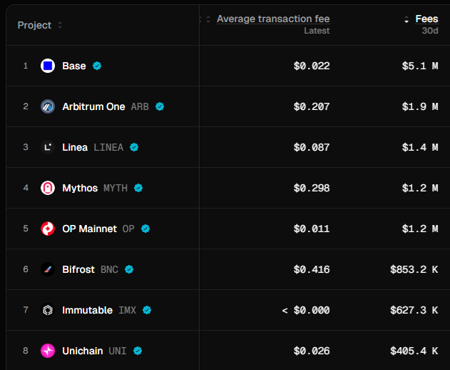 Coinbase发币前必读：这份疯传的BASE代币提案，藏着下一场“Curve War”的钥匙  第2张