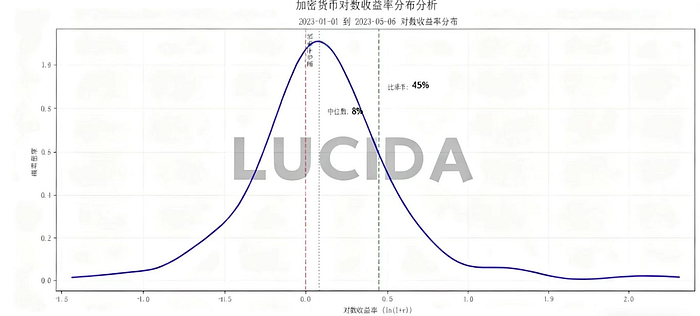 七大中心化交易所深度对比：谁才是投资者的真正印钞机？  第12张