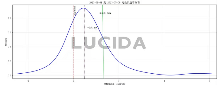 七大中心化交易所深度对比：谁才是投资者的真正印钞机？  第15张