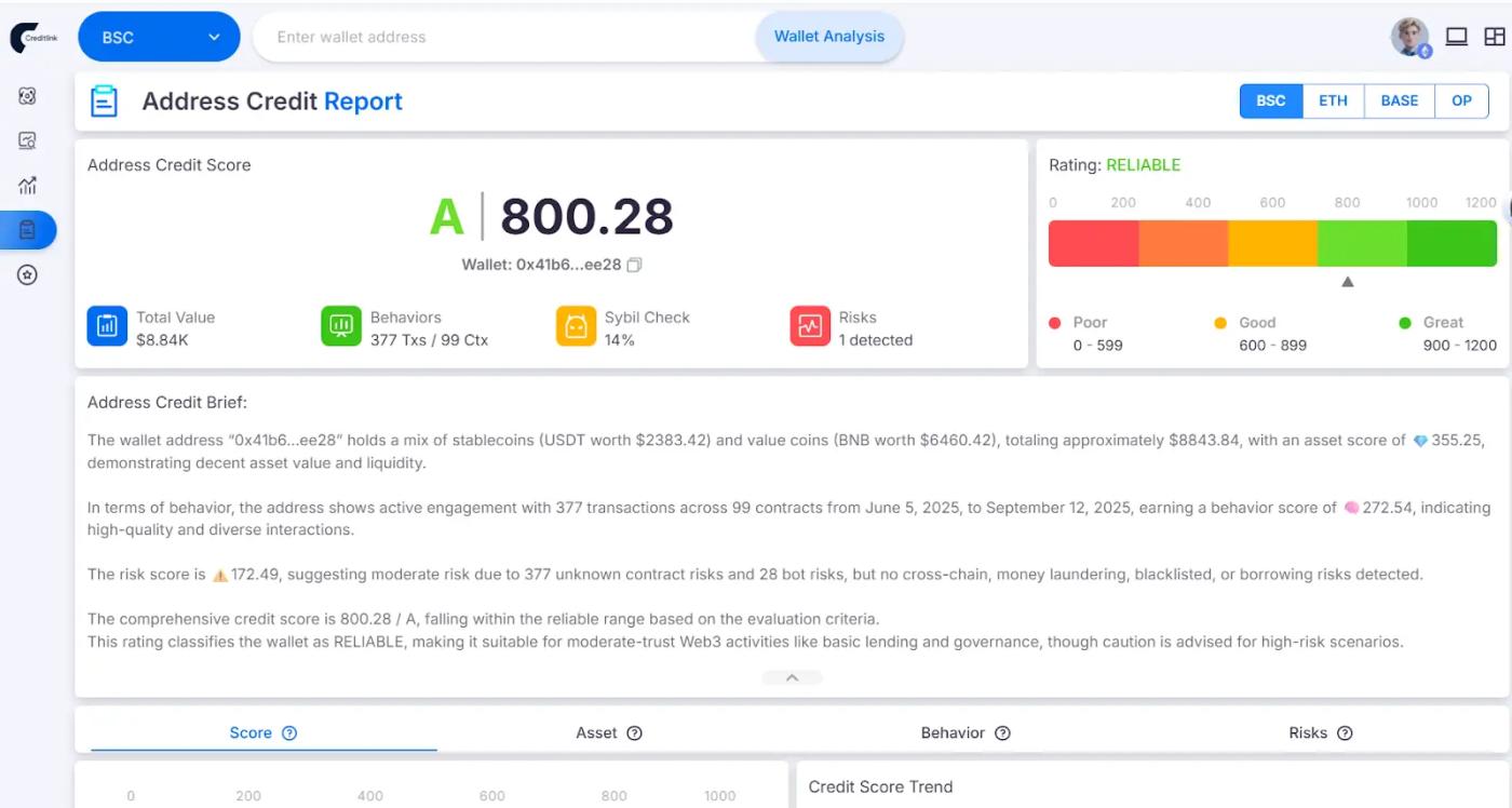 Creditlink：币安生态不可或缺的链上信用拼图  第2张