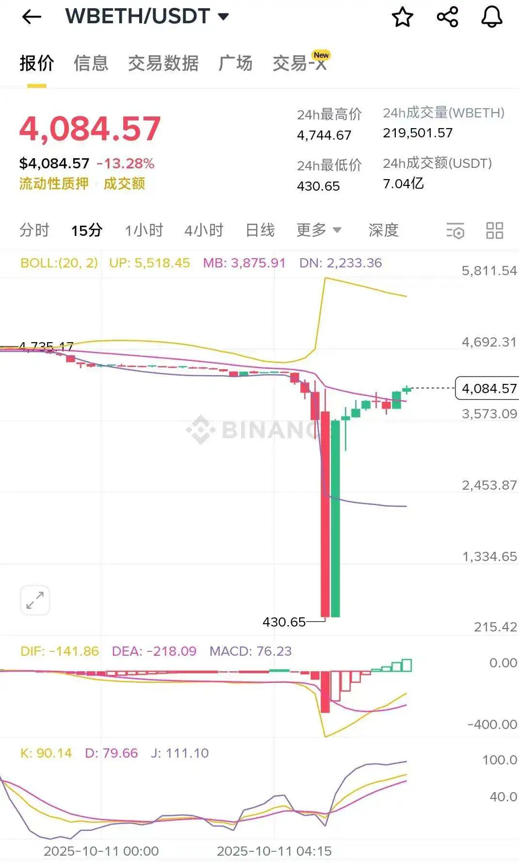 160万人史诗级爆仓中，谁“刀口舔血”狂赚上亿？  第6张