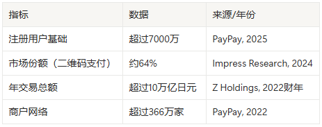 日本加密战争打响：软银与币安如何借PayPay之手，布下未来棋局？  第3张