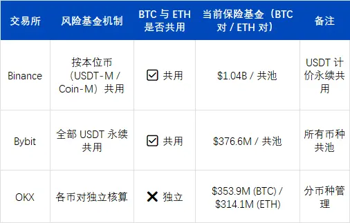 USDe的那90分钟:一次被误读的脱锚事件 第24张
