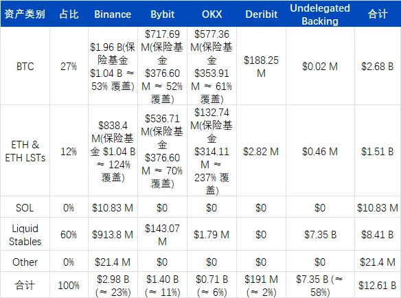USDe的那90分钟:一次被误读的脱锚事件 第23张