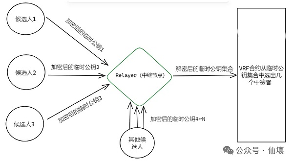Web3资管方案对比:多重签名、MPC与CRVA 第10张