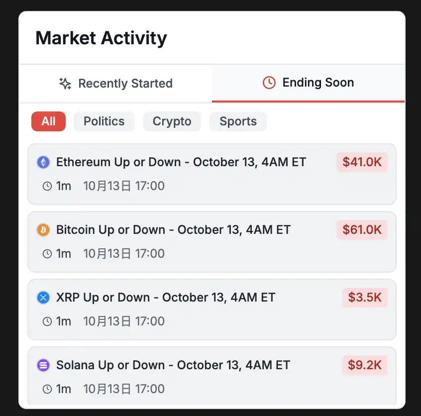 在Polymarket上用套利闷声发财的人 第2张