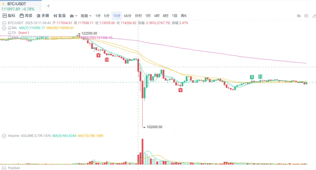 USDe的那90分钟:一次被误读的脱锚事件 第20张