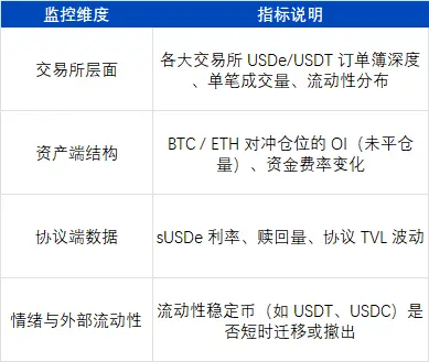 USDe的那90分钟:一次被误读的脱锚事件 第21张