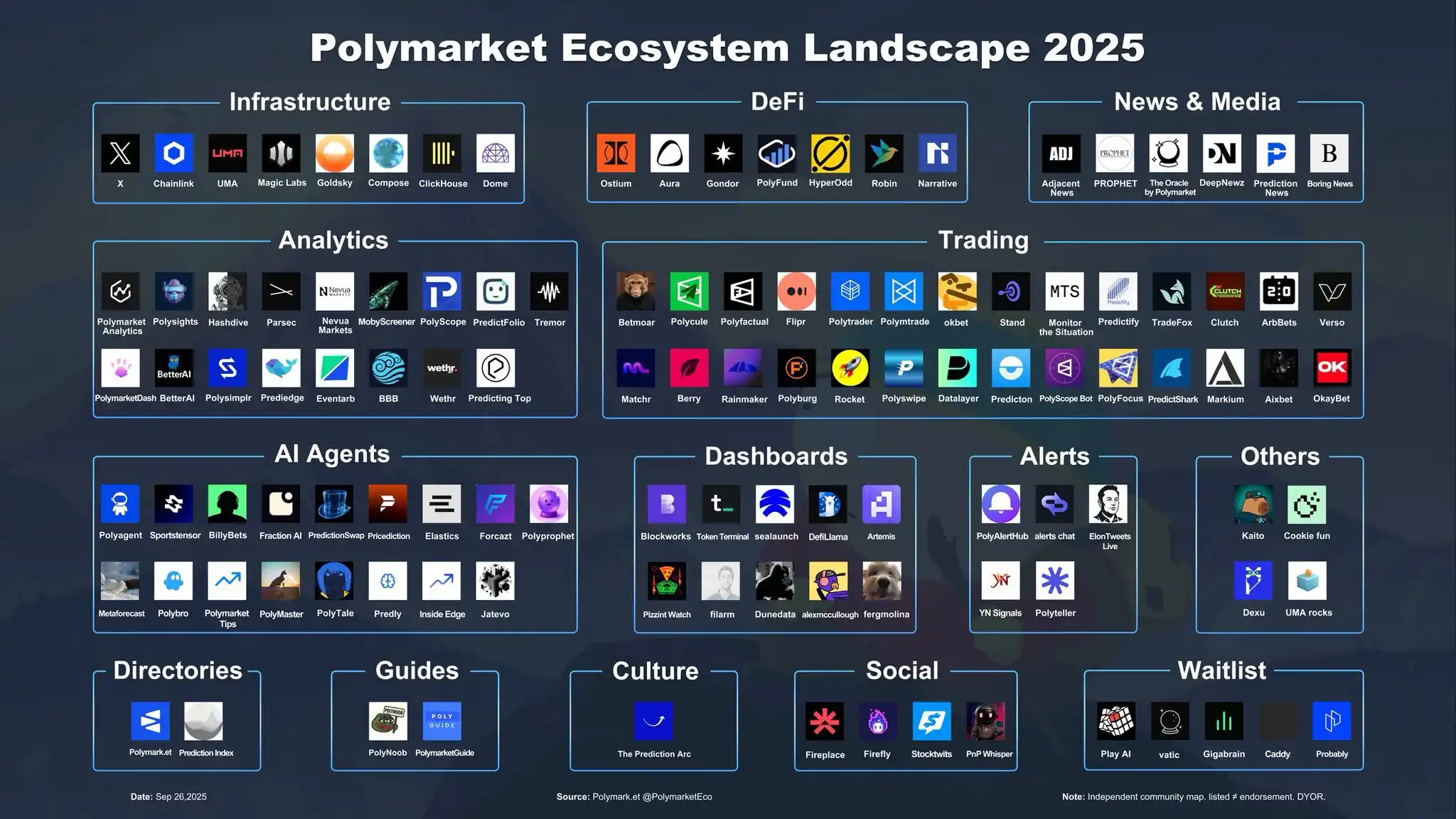 Polymarket发币预期下,有哪些生态标的可以炒 第1张