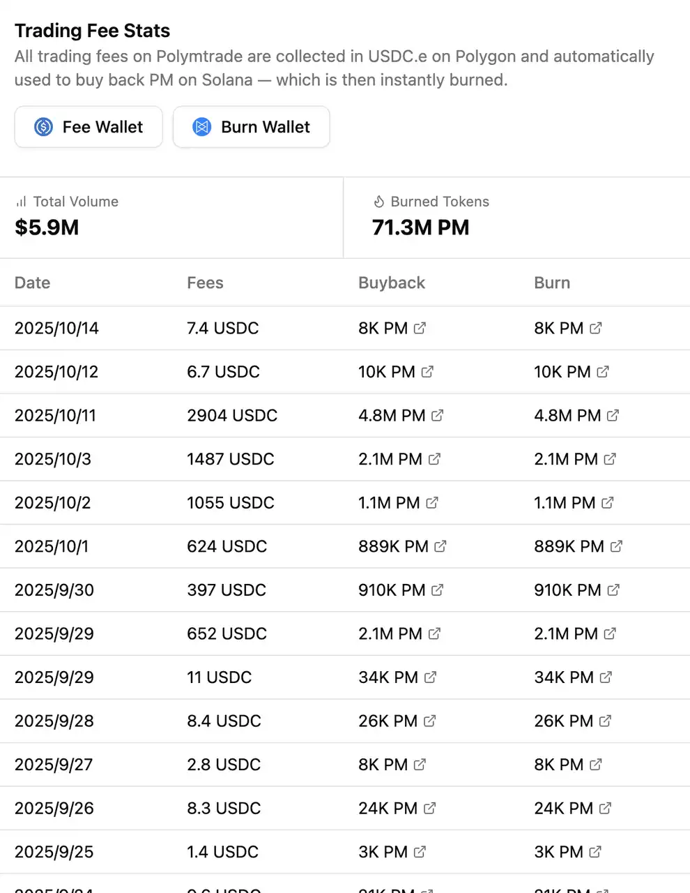 Polymarket发币预期下,有哪些生态标的可以炒 第7张