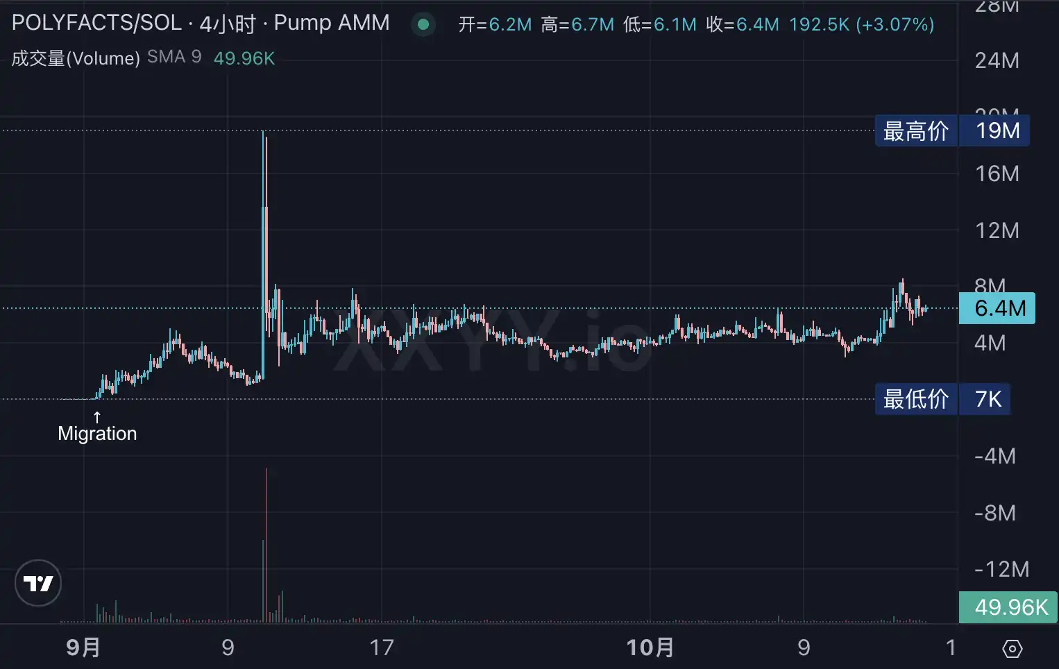 Polymarket发币预期下,有哪些生态标的可以炒 第13张
