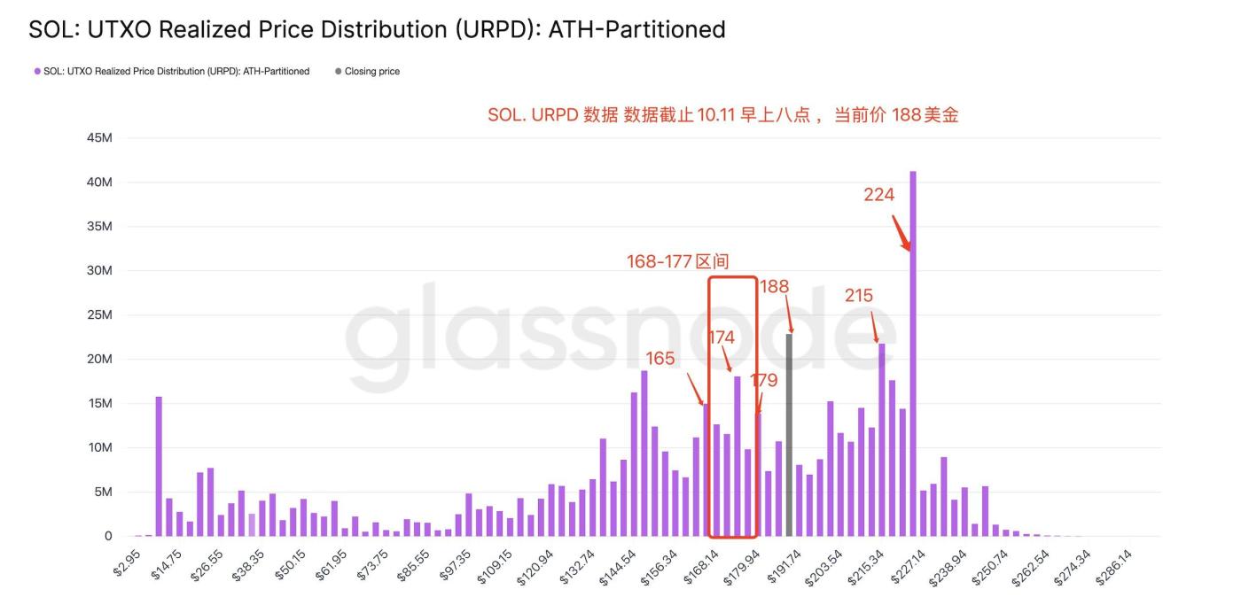 关于 SOL 的 FUD 广为流传,但Solana的技术实力却讲述了不同的故事 第2张