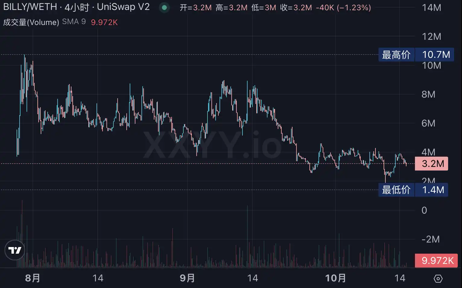 Polymarket发币预期下,有哪些生态标的可以炒 第3张
