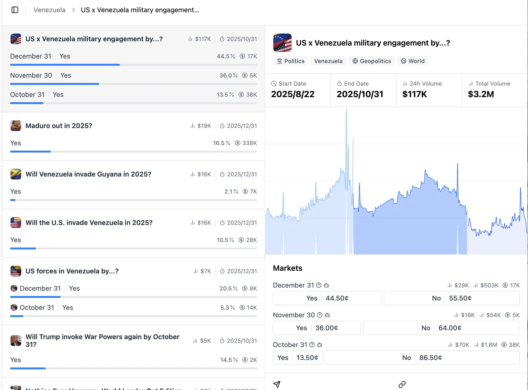 Polymarket发币预期下,有哪些生态标的可以炒 第6张